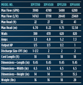 Teton XPF Submersible Pump