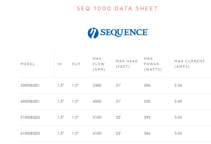 Sequence 1000 Series