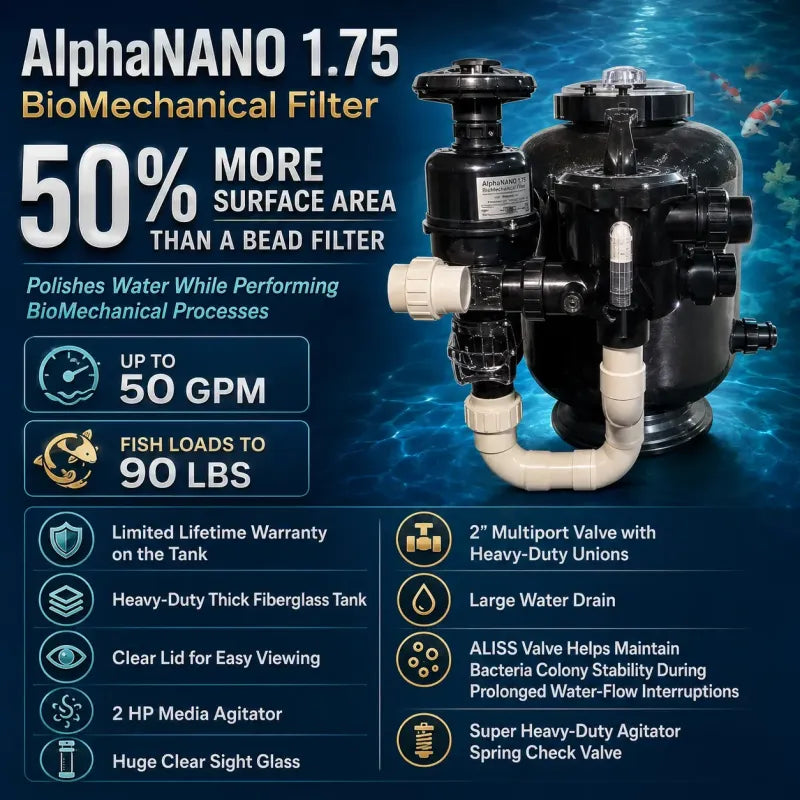 GC Tek AlphaNANO filter
